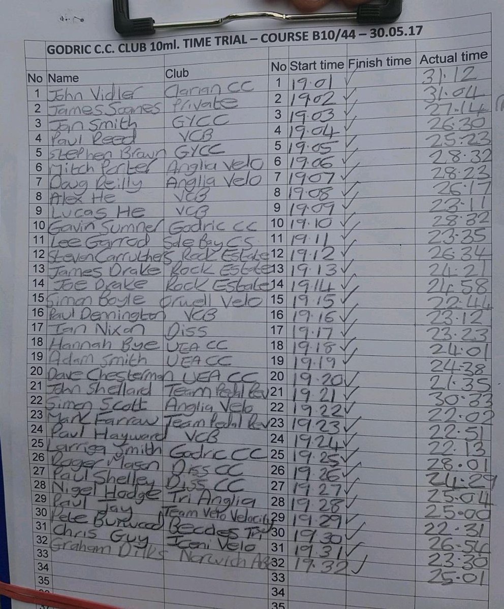 TT action last night at <a href="/godriccycling/">Godric Cycling Club</a> 10 <a href="/VCBaracchi/">Velo Club Baracchi</a>