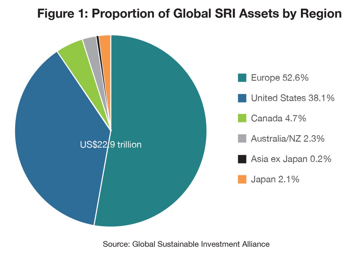 2007 report on socially responsible investing trends in the united states 2007 report on socially responsible investing trends in the united states age limit for btc 2018