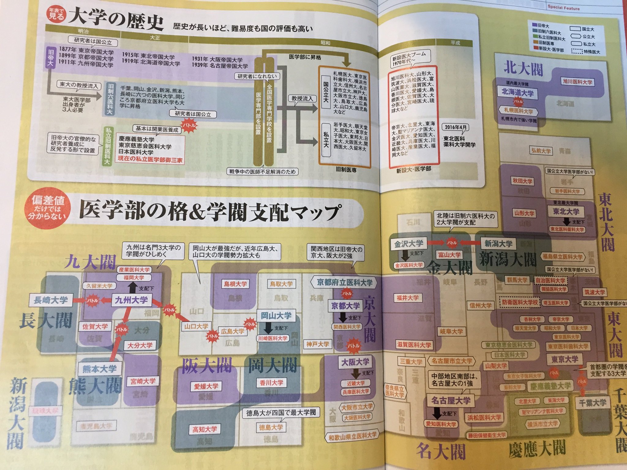 めろん 研修医 医学部の学閥マップ T Co B1imny98 Twitter