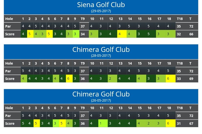 Gran actuación de <a href="/Pieromenor/">Piero Menor</a> en Las Vegas demostrando que el FootGolf español puede dar guerra en torneos internacionales.