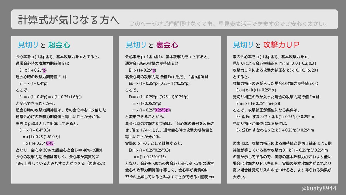 くあてぃ Kuaty Mhw Ib 保存版 ダメージの期待値計算が面倒 という方向けにスキル別の期待値早見表を作りました ぜひご活用ください Mhxx