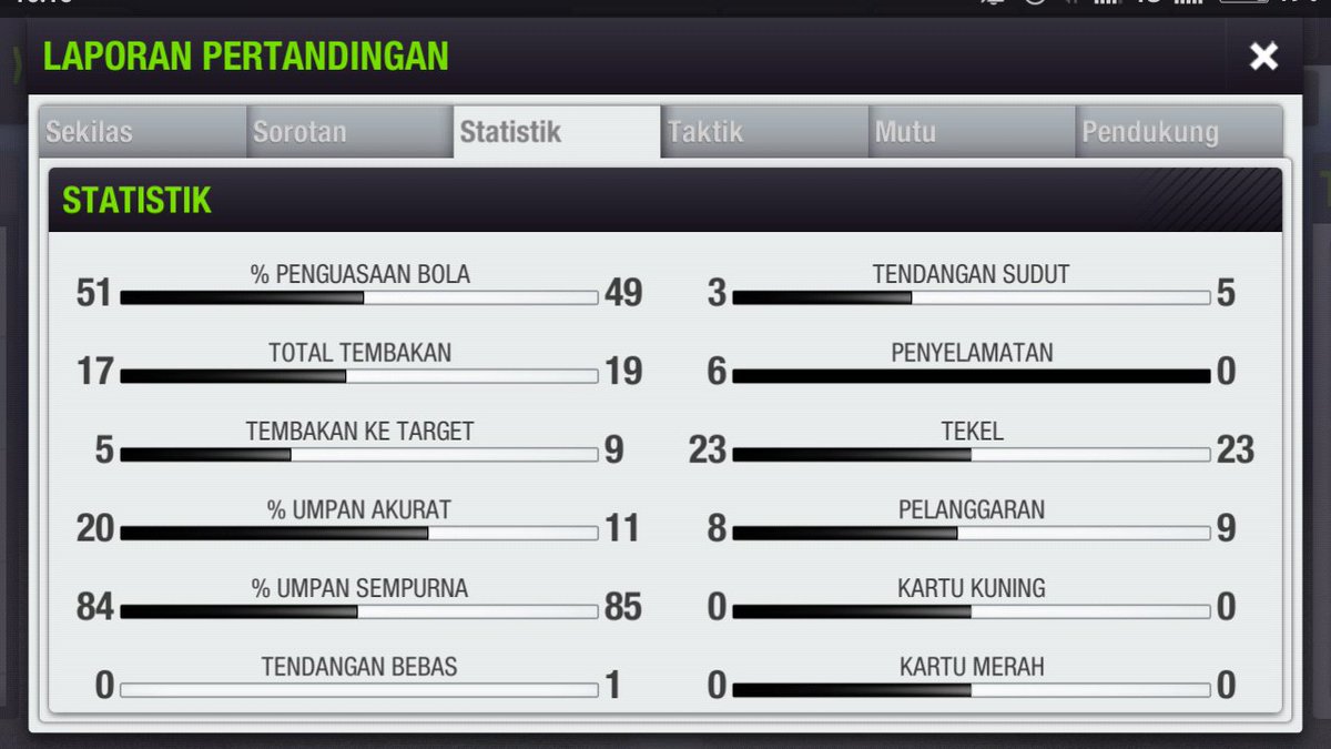 HilagFC's tweet photo. Hasil Leg Ke-1 Cup Top Eleven babak ke-32 Besar

Garuda FC 1:1 @HilagFC 

#HFC #TopEleven #TopElevenIndo https://t.co/eUuANVedDs