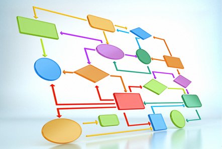 Бизнес-процессы картинки для презентации. Jugaad innovation. Problem solution. Mapping solutions. Sollution уровни.