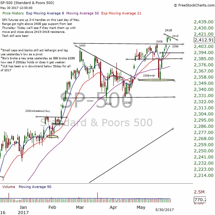 Spx Futures Price Today