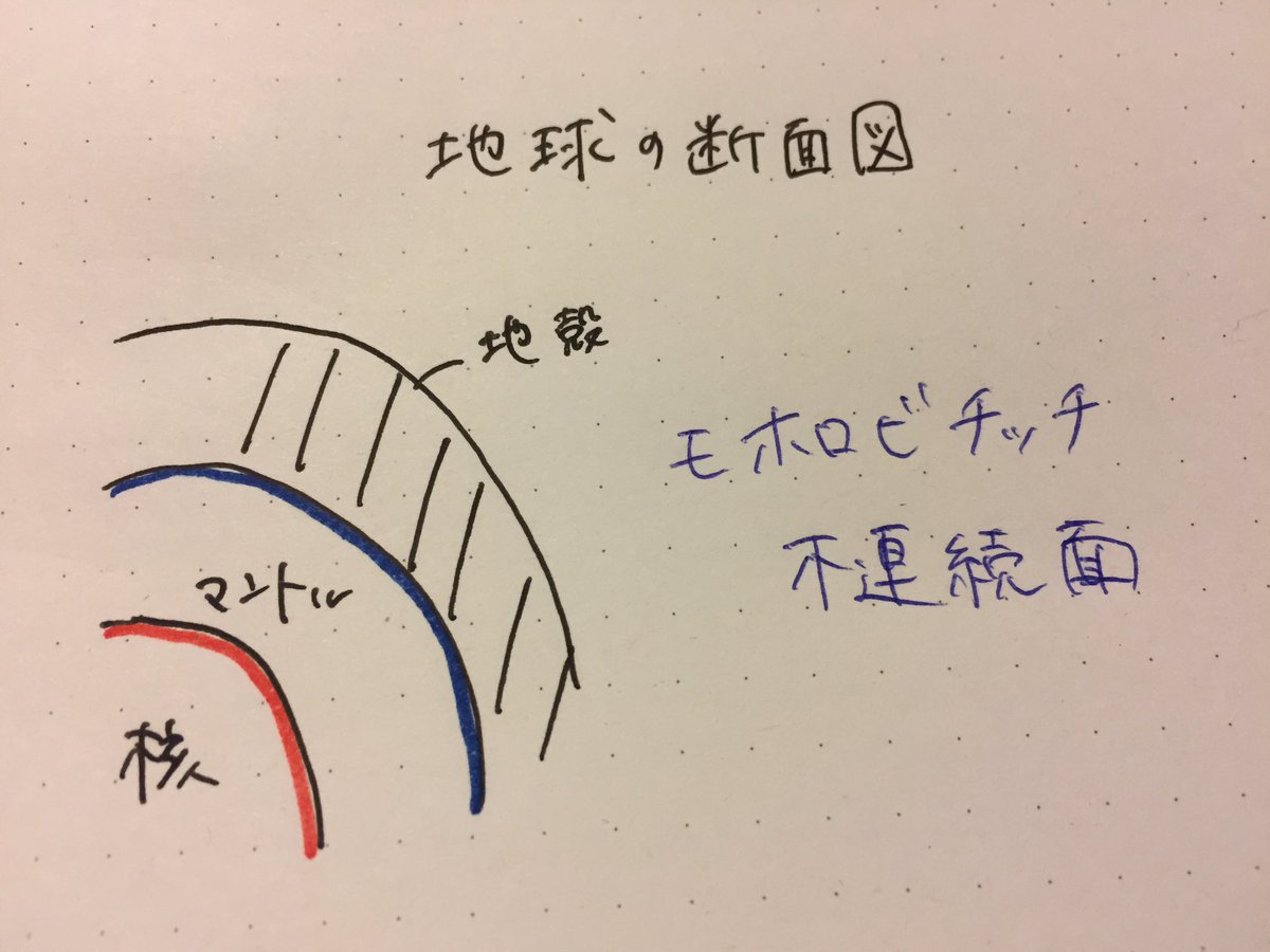 メモ帳 すのクリエ5月31日昼 阿部ちゃん先生の授業冒頭でホワイトボードが出てきて モホロビチッチ不連続面 以外が書いてあって マントルと地殻の境界はなんという という問題 解答として阿部くんが青ペンで モホロビチッチ不連続面 とホワイト