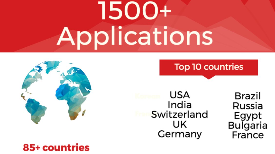 dgt_switzerland's tweet photo. We just sent out our latest Newsletter with #KickstartAccelerator #nextgeneration Check it out here https://t.co/UkWxser3LD and subscribe! https://t.co/mO3AURzTgJ