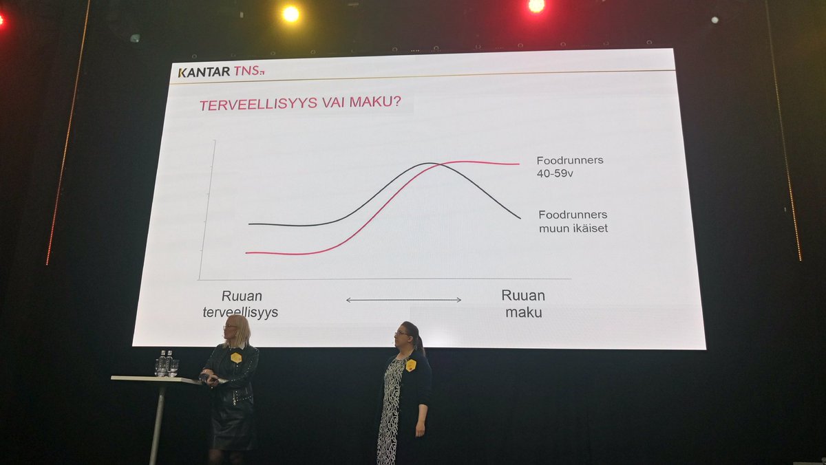 Ruokamysteerit's tweet photo. Aina oon sanonut,  että turha taistella sitä vastaan,  että ihminen valitsee maku edellä.  Toki uusia makuja voi oppia. #foodandtalk2017 https://t.co/vdK5EdPJrl