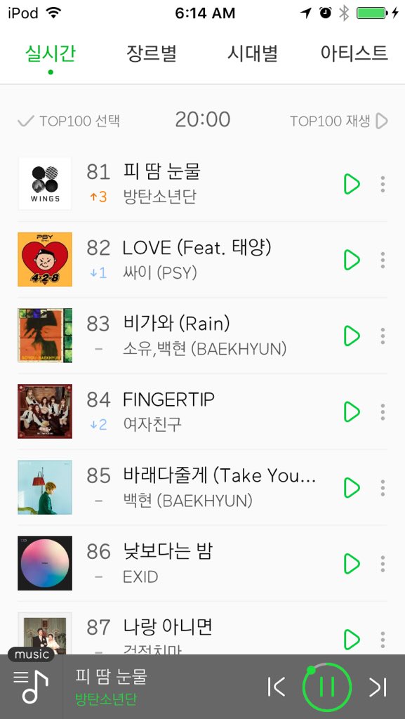 JeanettaCSheehy's tweet photo. @BTS_twt #Melon chart 6am CST
#Wine ⤵️ 6
#SpringDay ⤴️ 28
#BloodSweatandTears ⤴️ 81
Good morning! #breakfastwithBTS https://t.co/JBcr4FURQ0