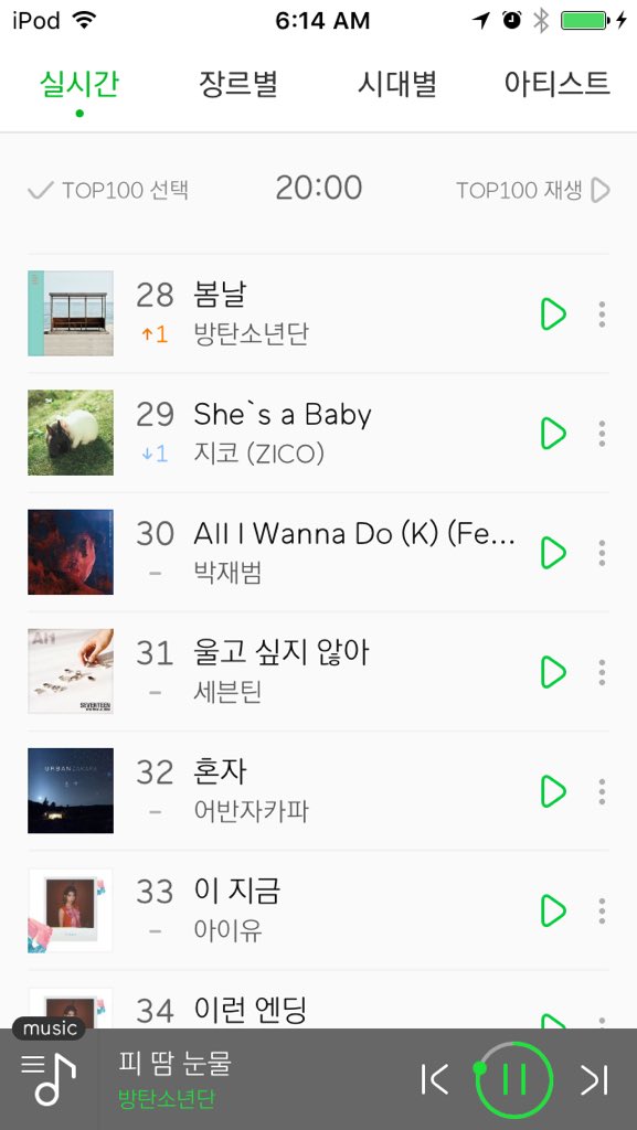 JeanettaCSheehy's tweet photo. @BTS_twt #Melon chart 6am CST
#Wine ⤵️ 6
#SpringDay ⤴️ 28
#BloodSweatandTears ⤴️ 81
Good morning! #breakfastwithBTS https://t.co/JBcr4FURQ0