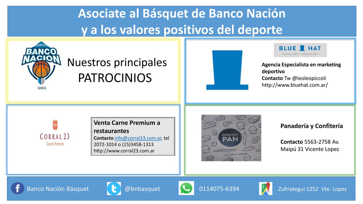 Banco Nación Básquet tweet media