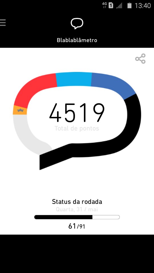 SERÁ QUE EU VOU VIRA BETA LAB AGORA