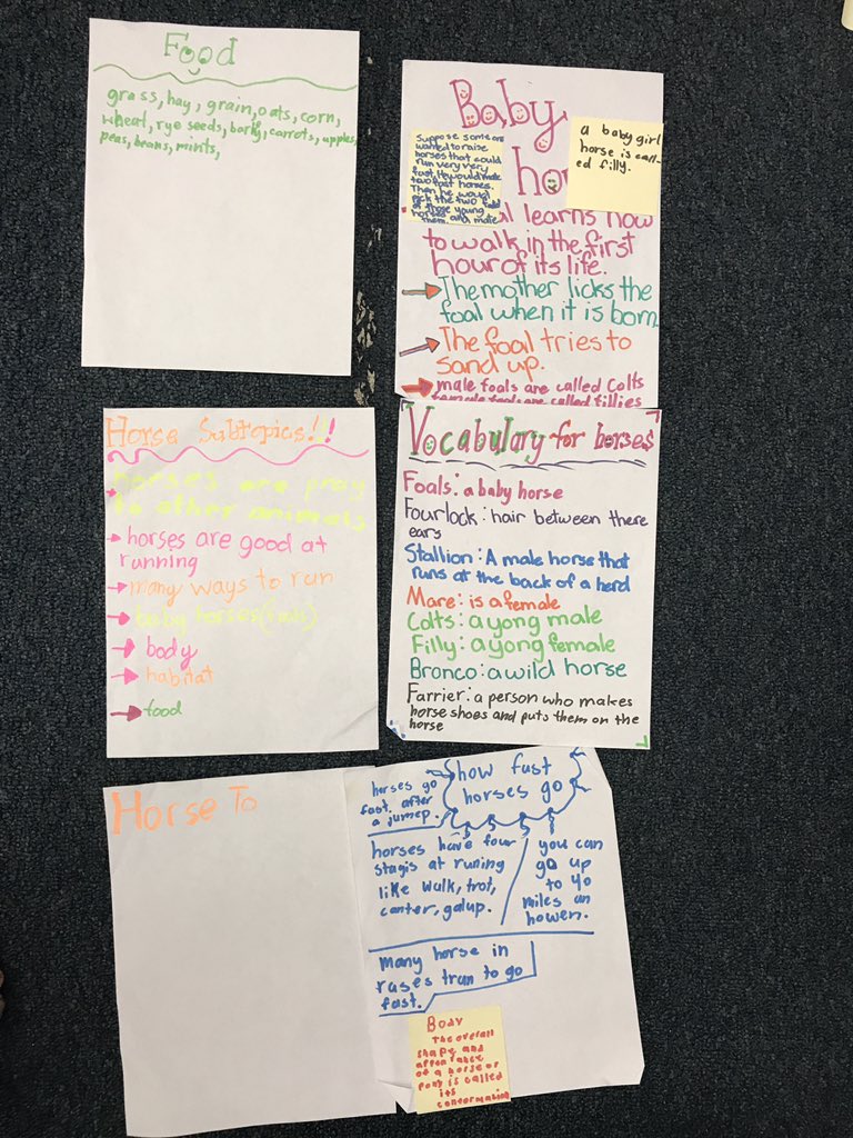mrsgibo_MCS's tweet photo. Great note taking skills from third grade researchers! #tcrwp #mcsK8 #researchclubs https://t.co/64F1Zm3lpj