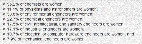 NancyRichmond's tweet photo. Girls are natural-born scientists, engineers &amp; programmers. Let's close the gender gap in #STEM careers. #Parents #Educators #Media #Leaders https://t.co/0MwP3ZXn4o