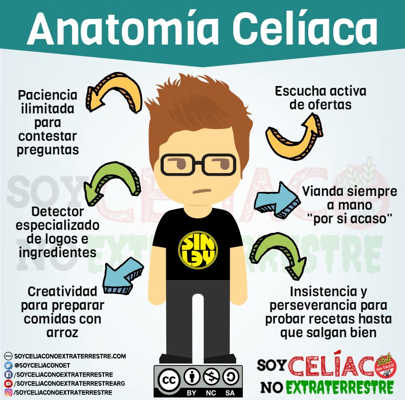Ne è Intollerante Il Celiaco Soy Celíaco, No ET on Twitter: "#Infografía: Gabriel como #celíaco