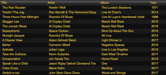 Yesterday's Jazz Explorer (Tue 8 to 10AM EST) setlist, Rhody blues and swing and a roundup of new guitar jazz <a href="/WRIU/">WRIU 90.3</a> <a href="/morettijazz/">Dan Moretti</a> #jazz