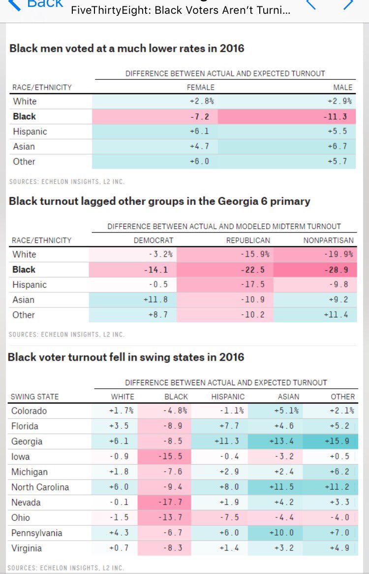 .@karenhandel .@TeamHandel -Good info on #Winning #GA06 w #BlackVote👇DON'T blow it!
#GoForIt #Handel .@realBlakPac 
fivethirtyeight.com/features/black…