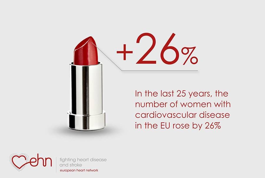 ALTOnlus's tweet photo. Secondo le stime di @ehnheart, negli ultimi 25 anni in Europa il numero di donne affette da malattie cardiovascolari è aumentato del 26% https://t.co/PUrTZzwyW1