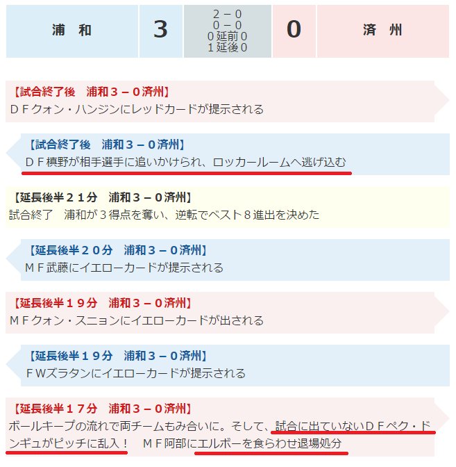 Hale Simonz 素晴らしい逆転劇だったのに 最後の韓国済州の暴力行動にがっかり 試合出てない選手がわざわざベンチから 浦和の選手殴りに来るし 試合後も整列しないで追いかけ回すしで ラフプレー多かったの済州の方なのに たまにはafcに抗議してほしい