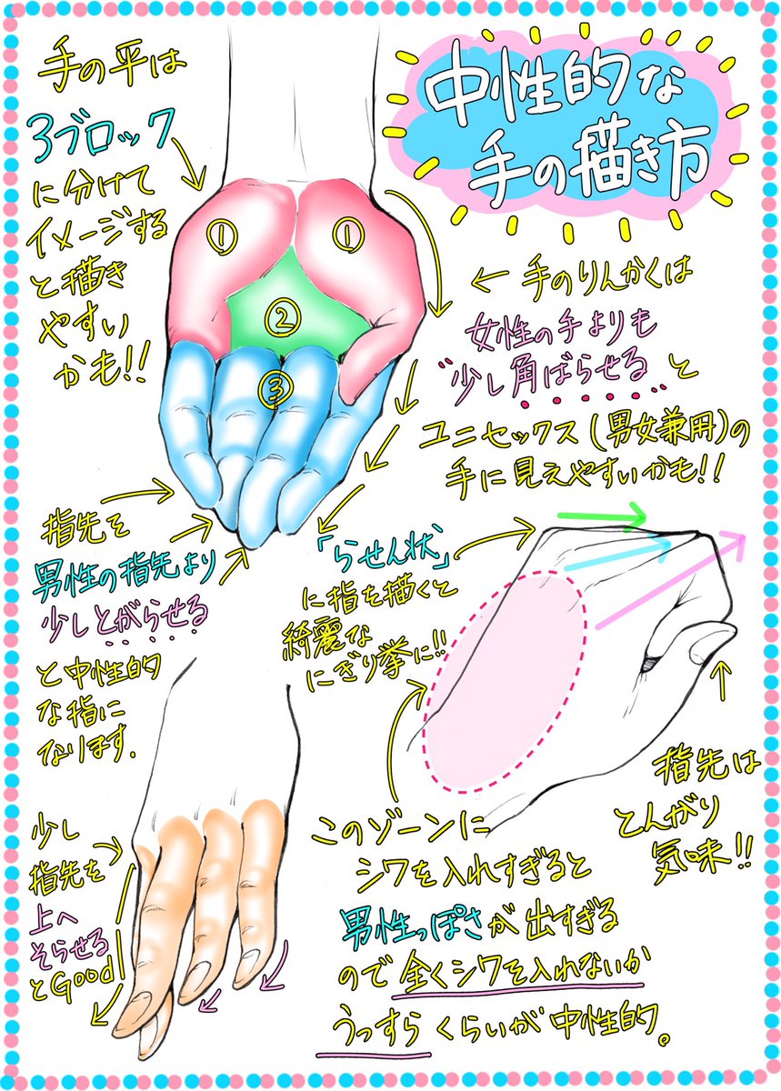 吉村拓也 イラスト講座 Pa Twitter 男性 女性 子供 の手の描き方 年齢別に手を描きわけるポイント まとめてみました 手が苦手な方は見てみてね