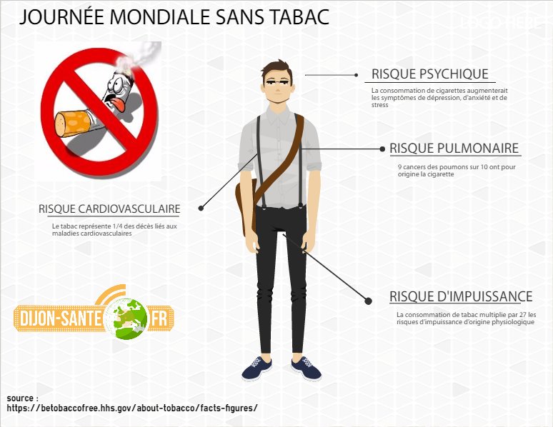 INFOGRAPHIE: [#journeemondialesanstabac 🚭] #JMST Quels sont les risques du tabac pour les fumeurs? Plus d'infos sur goo.gl/6m1NqZ