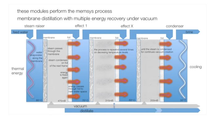 EnergyInDepth's tweet photo. Reseachers Developed A New Way To Recover 100 Percent Clean Water From Waste Brine https://t.co/LDpufJONH1 https://t.co/h1AB6083I6