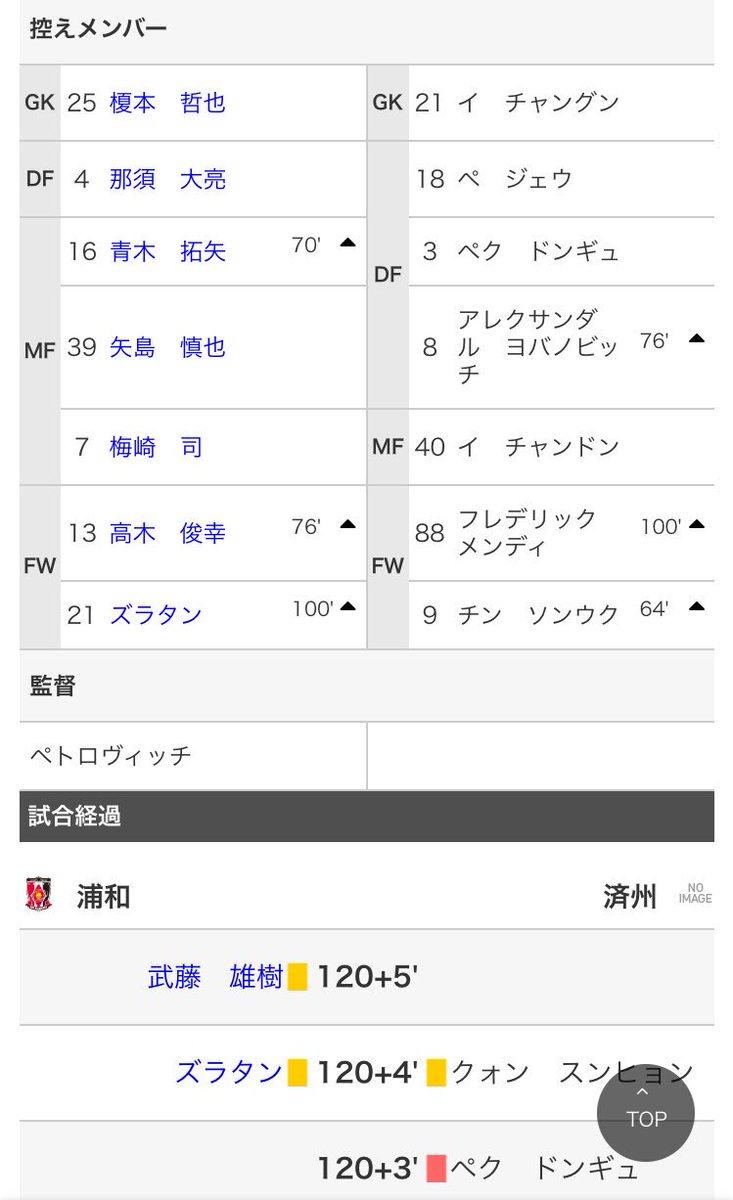 ビバゲー 済州 Dfペクドンギュ 出場 無し タックル 1回 スプリント 1回 退場 1回 最短で矛盾した事を言った奴が優勝 ビバゲー 済州 Dfペクドンギュ 出場 無し タックル 1回 スプリント 1回 退場 1回 最短で矛盾した事を言った奴が優勝