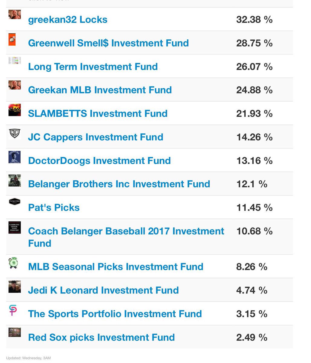 CappedIn_Elite's tweet image. Hottest documented funds @greekan32 @Dave_Essler @TheSportFellas ... more CappedIn.com to start your fund