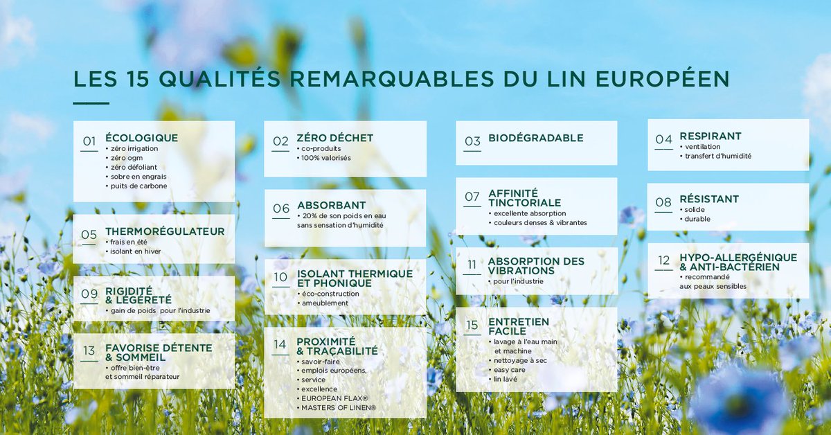 #LeSaviezVous ? Les 15 qualités remarquables de la fibre #lin Européen : local, écologique, traçable, hypo-allergénique et bien plus #SEDD