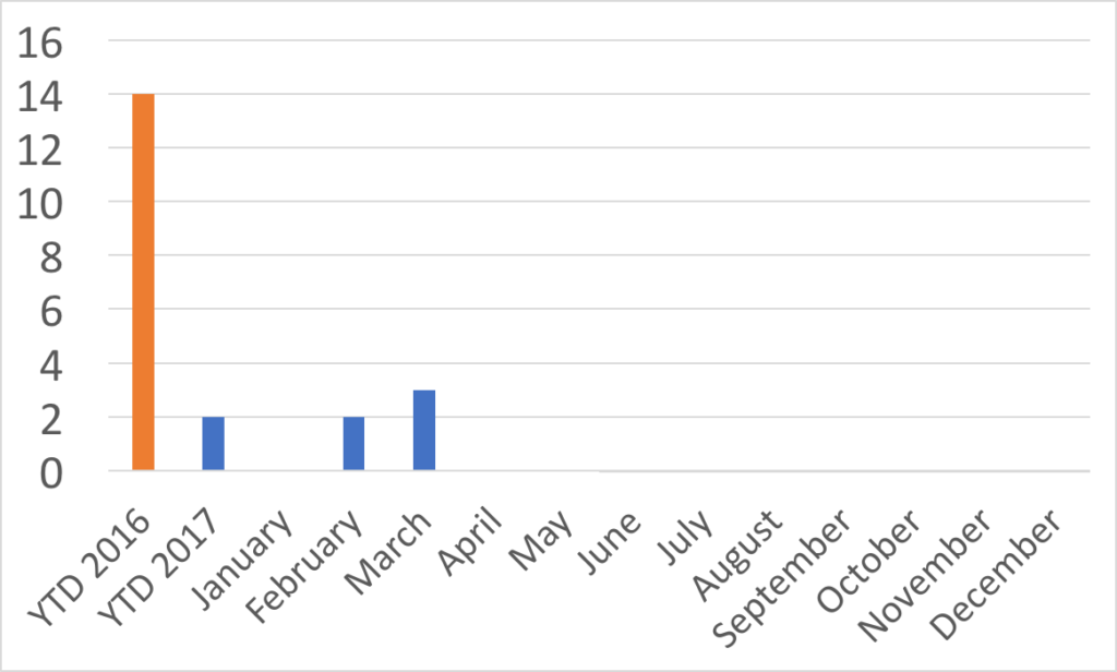HealthcareKata's tweet photo. Reader Question: More Clarity in Visualizing #HospitalData Great from #TheLeanBlog! https://t.co/53CHSK4Hpd #HealthcareKata https://t.co/oPf21HiTiJ