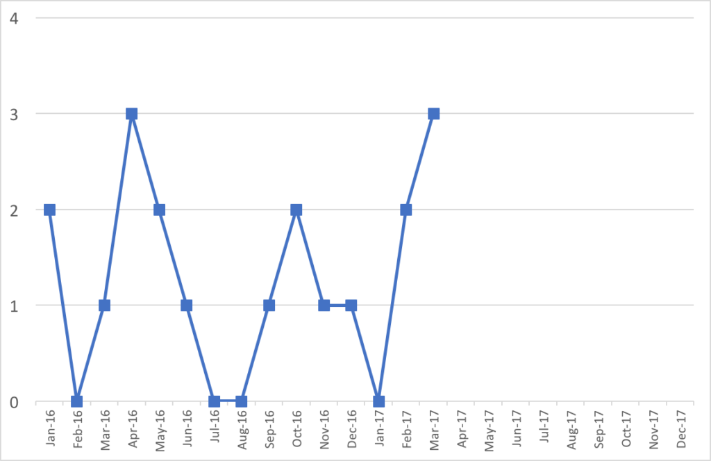 HealthcareKata's tweet photo. Reader Question: More Clarity in Visualizing #HospitalData Great from #TheLeanBlog! https://t.co/53CHSK4Hpd #HealthcareKata https://t.co/oPf21HiTiJ