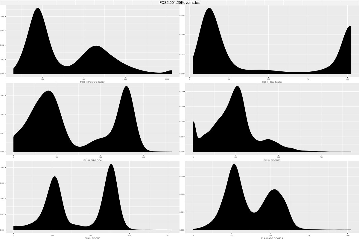 crstlthms's tweet image. ImmPort Galaxy Release: R all up to date, logicle trans, more cool viz to look at your #FlowCytometry data!
#GalaxyProject #UseGalaxy