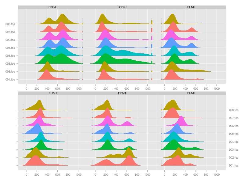 crstlthms's tweet image. ImmPort Galaxy Release: R all up to date, logicle trans, more cool viz to look at your #FlowCytometry data!
#GalaxyProject #UseGalaxy