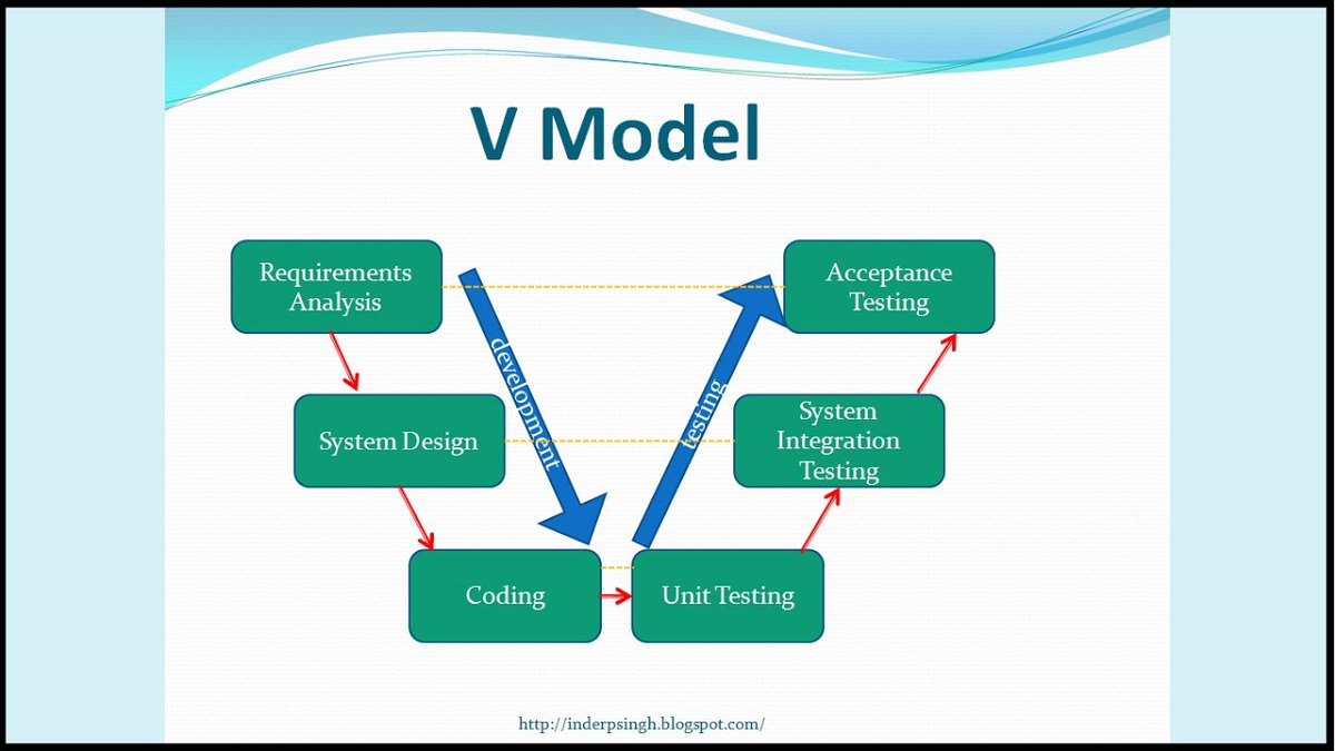 Ship_Harder's tweet image. Waterfall and V Model in Software Development Life Cycle dub.io/s/167992 #software_development_life_cycle #waterfall_model