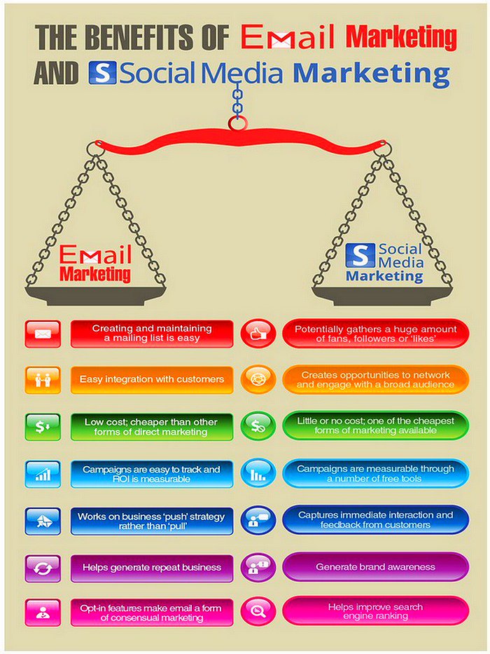 SinghSrishti74's tweet photo. The various advantages of Social Media and Email Marketing #socialmediamarketing #emailmarketing #deeplearning #campaignhashtag https://t.co/RUCJqttCgG