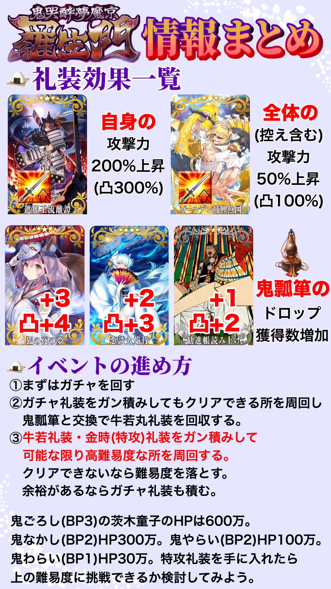 鳥 Fgo 鬼哭酔夢魔京 羅生門 イベ情報まとめ 大まかなイベントの進め方とか 攻略ヒントとか 素材交換に必要な鬼瓢箪の数とか だいたい日替わりでクエ更新されて 敵の使用スキルと腕のクラスが変化するのでソレのまとめも あくまで前回の情報なので