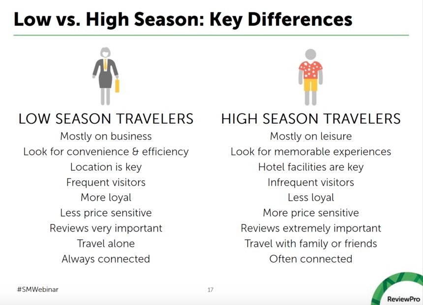 Key differences between low &amp; high season travelers #SMWebinar