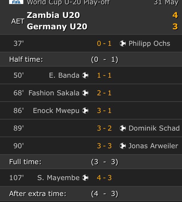 Young chipolopolo beat Germany to advance to the 1/4 final of the U20 World Cup.