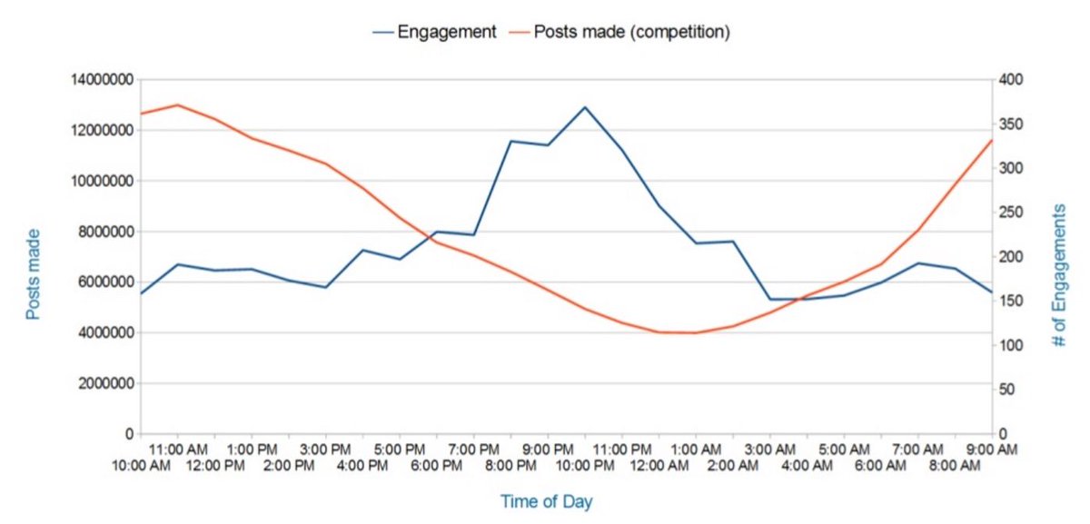 misswebdesignat's tweet photo. Analyse aus 1 Milliarde #Facebook Posts liefert Tipps für mehr #Interaktionen auf Facebook  https://t.co/0NRuExJ5Iw via @allfacebookde https://t.co/TQafErLfVr