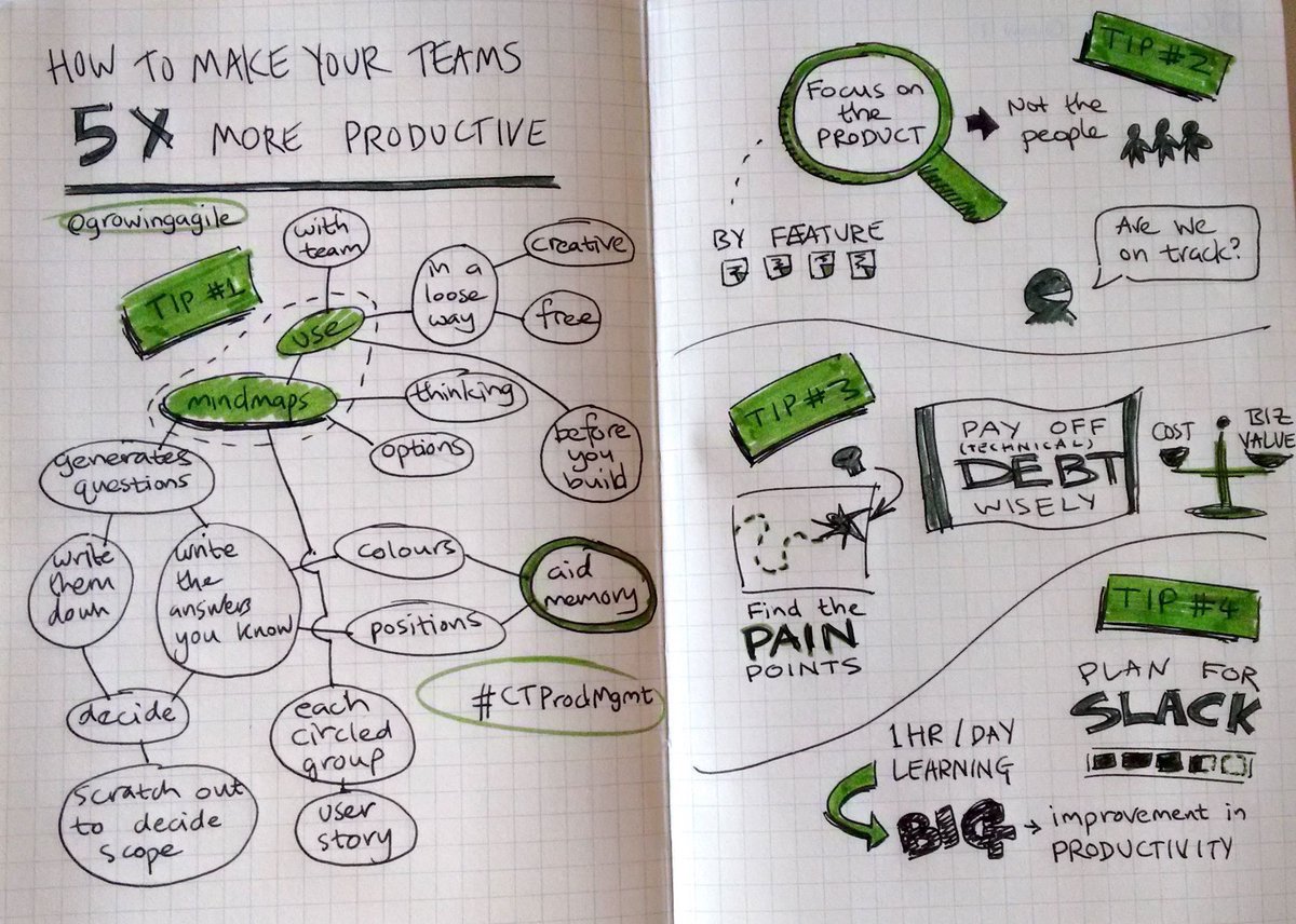 How to make your team 5 times more productive. #Agile #ProjectManagement #pmot ow.ly/vVfQ30caxq8 via <a href="/GrowingAgile/">Growing Agile</a>