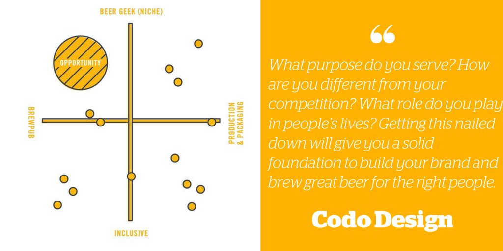 CraftBeerBrew's tweet image. The 3 crucial questions any brewery should ask themselves when defining their positioning and brand strategy: bit.ly/2sj6hcP