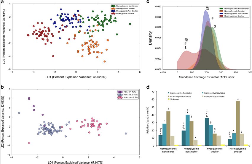 MicrobiomDigest's tweet photo. A tale of two risks: smoking, diabetes and the subgingival microbiome - Sukirth M Ganesan
https://t.co/YPVpLbsgIU https://t.co/OwfwpniucE
