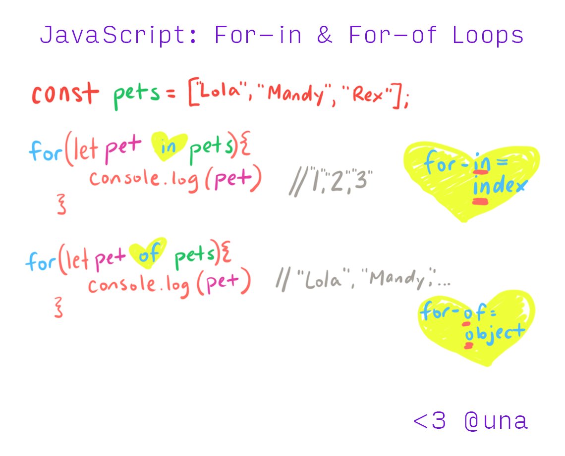 "for-in" loops will return the index, while "for-of" loops return the item itself