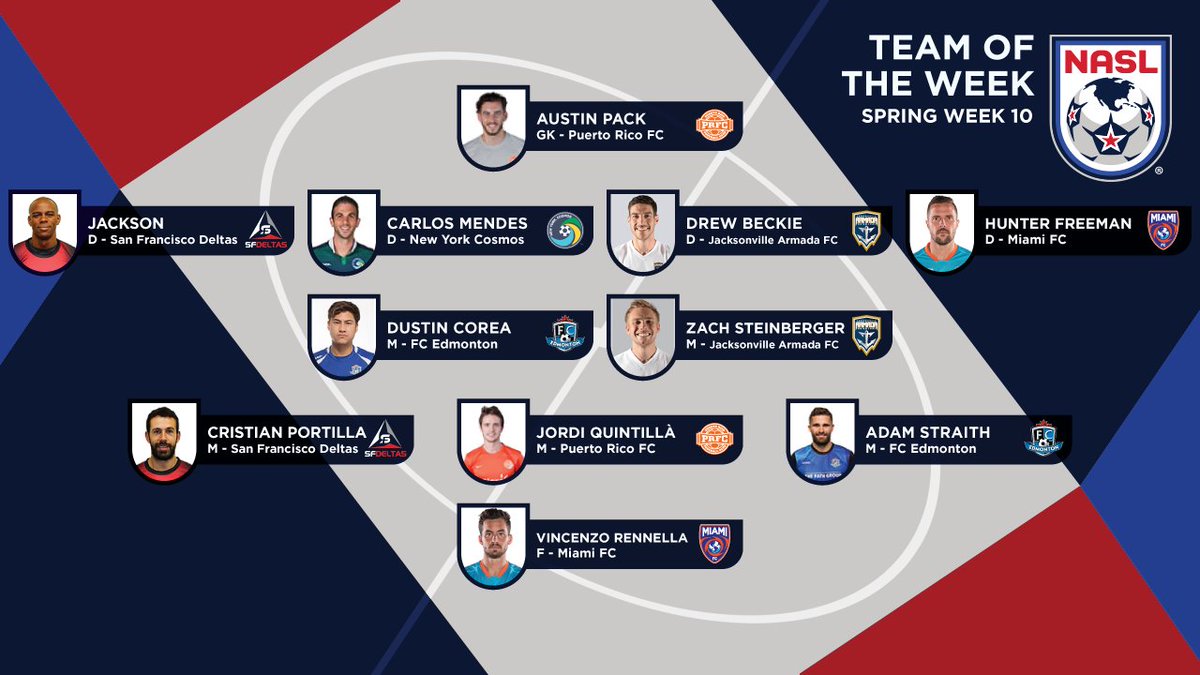 📰 @A_D_Pack se une al #TOTW tras empate en Miami, mientras <a href="/jordiquintilla/">Jordi Quintilla</a> es escogido por 2da vez consecutiva. MÁS: nasl.io/n4XH2FDBj