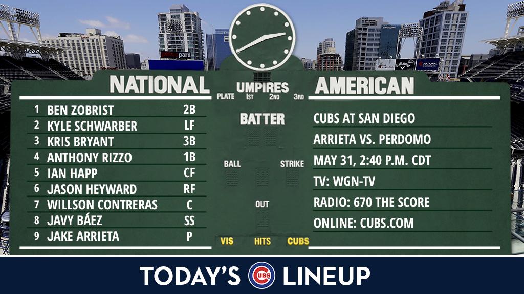 Here is today's Cubs lineup. Game preview Chicago Cubs Scoopnest