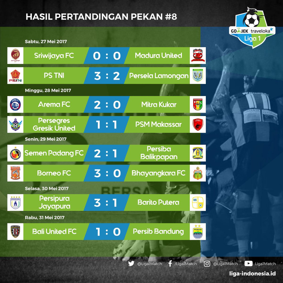 Hasil pekan kedelapan Liga 1