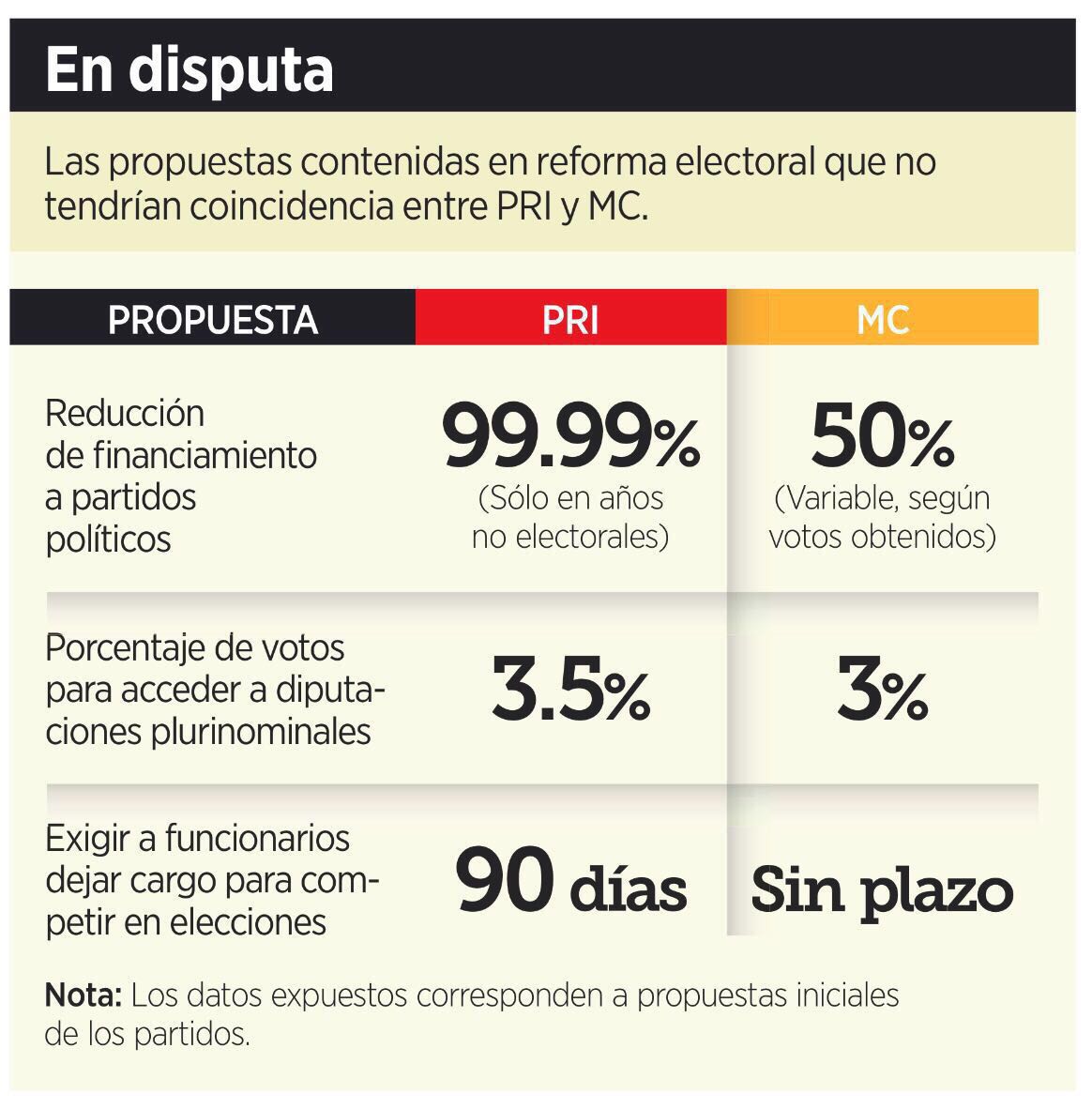 Las y los @DiputadosdelPRI sabemos que para hacer cambio no hay que titubear, eso deben entender en <a href="/MovCiudadanoJal/">Movimiento Ciudadano Jalisco</a> y partidos políticos