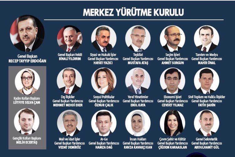 Ak Parti Genel Başkan Yardımcılığı'na yeniden seçilen Milletvekilimiz <a href="/sorgunahmet/">Ahmet Sorgun</a> ve tüm MYK üyelerimizi tebrik ediyorum.
#YeniAtılımDönemi