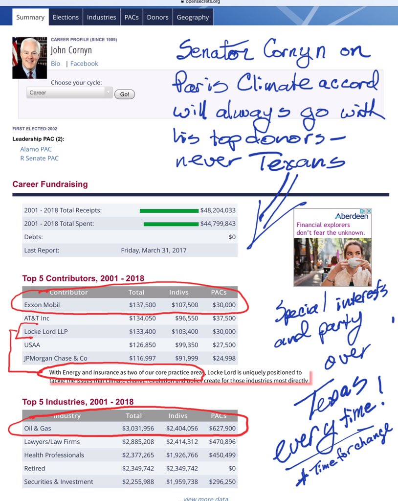 FlowsDownHill's tweet photo. @IndivSeguin @indivisibleATX @JohnCornyn Pretty easy to see he supports donors over Texans https://t.co/Pw9jdd3f7G