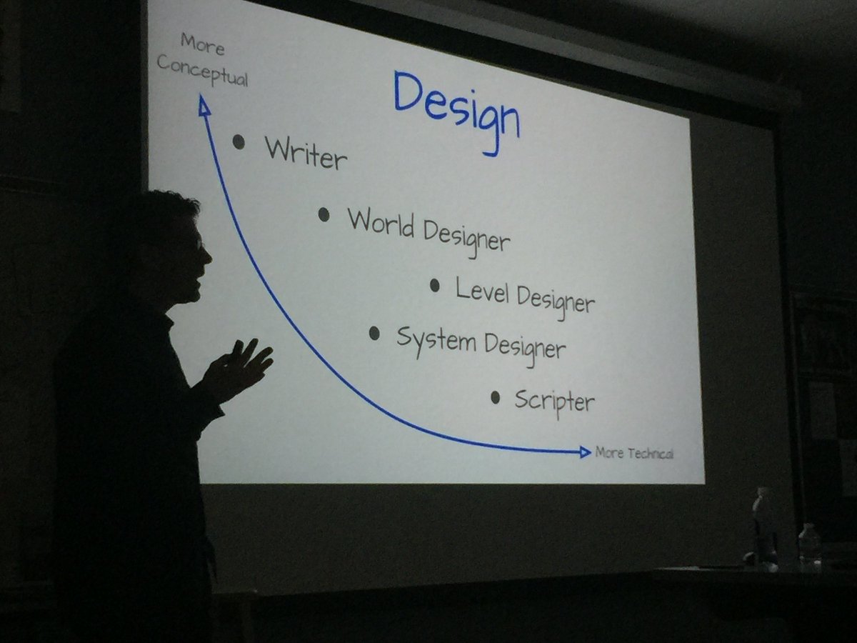 MCPSGameLab's tweet image. BIG THANKS to @jean_simonet for sharing your expertise in AI and game programming with our Game Development Students #MCPS #BlakeHSignature