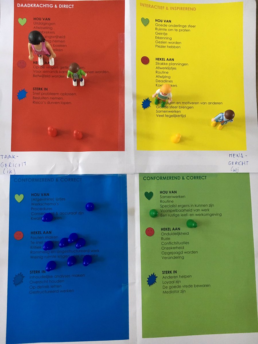 Vandaag met playmobile poppetjes een teamopstelling gemaakt. Werkt goed door de laagdrempelige manier van evalueren/feedback geven.
